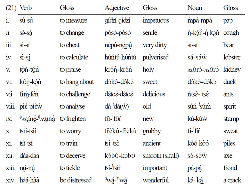 Akuapem Twi Syllabus 15 10 10 PDF, PDF